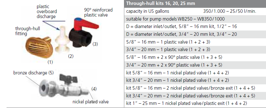 Webasto Thru-hull kit 5/8 inch with 2 shut-off valves